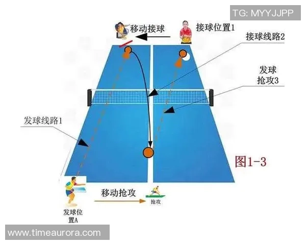 深度分析杭州乒乓球队整体压制打法的战术特点与实践应用